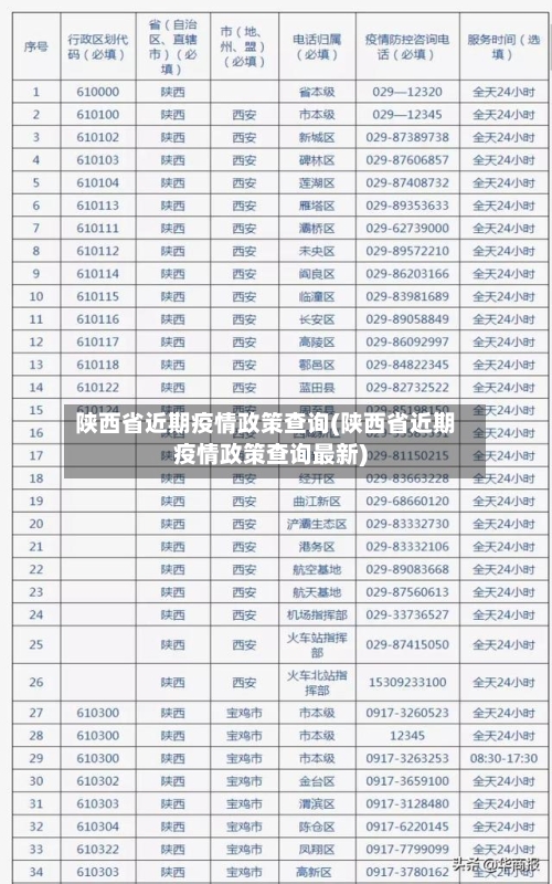 陕西省近期疫情政策查询(陕西省近期疫情政策查询最新)