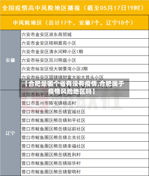 【合肥是哪个省有没有疫情,合肥属于疫情风险地区吗】-第2张图片