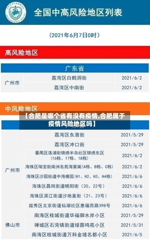 【合肥是哪个省有没有疫情,合肥属于疫情风险地区吗】