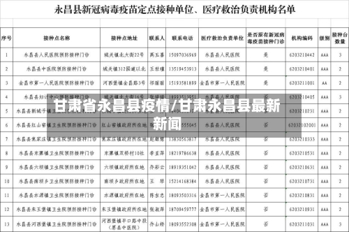 甘肃省永昌县疫情/甘肃永昌县最新新闻