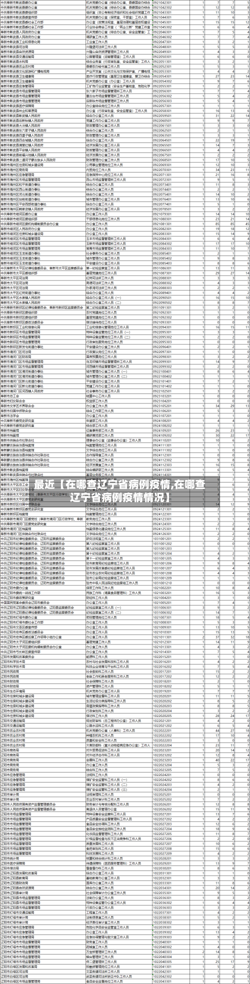 最近【在哪查辽宁省病例疫情,在哪查辽宁省病例疫情情况】