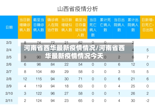 河南省西华最新疫情情况/河南省西华最新疫情情况今天
