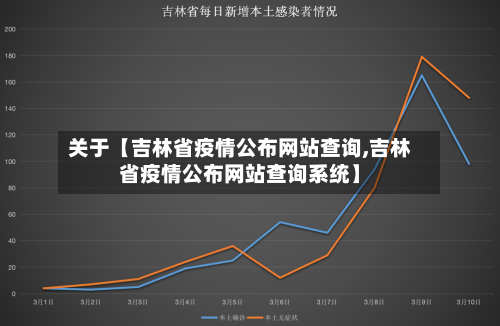 关于【吉林省疫情公布网站查询,吉林省疫情公布网站查询系统】-第2张图片