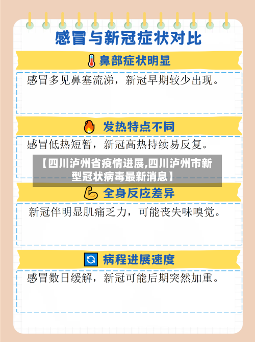 【四川泸州省疫情进展,四川泸州市新型冠状病毒最新消息】