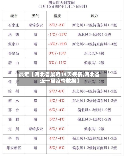 最近【河北省最近14天疫情,河北省近一周疫情数据】-第2张图片