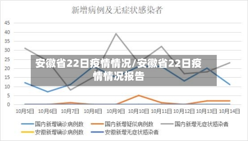 安徽省22日疫情情况/安徽省22日疫情情况报告-第2张图片