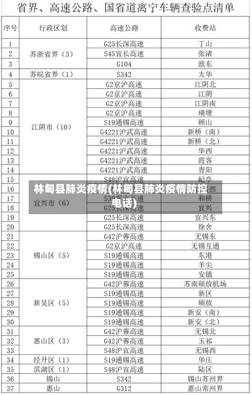 林甸县肺炎疫情(林甸县肺炎疫情防控电话)-第2张图片