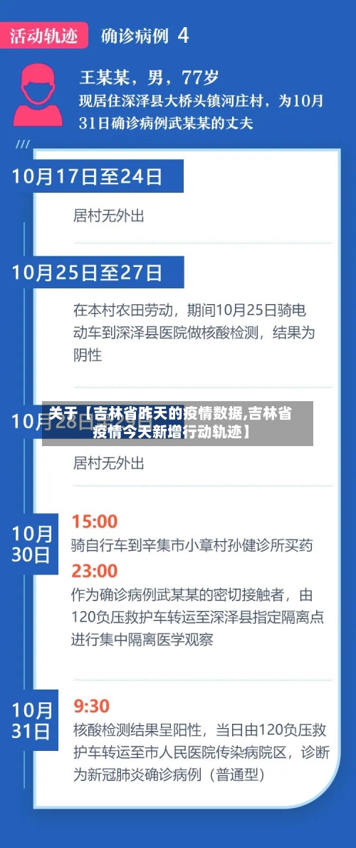 关于【吉林省昨天的疫情数据,吉林省疫情今天新增行动轨迹】-第2张图片