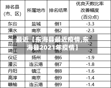 最近【东海县最近疫情,东海县2021年疫情】-第2张图片