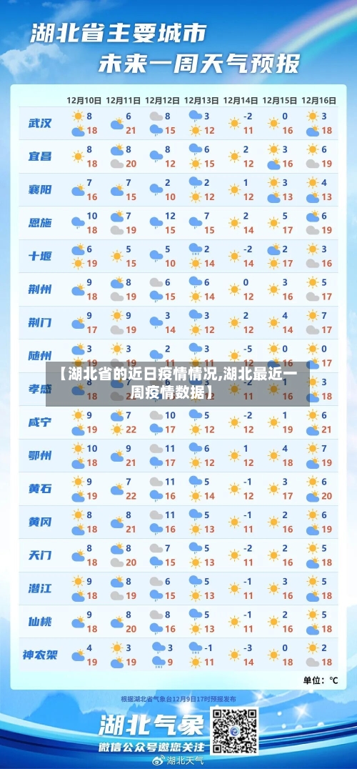 【湖北省的近日疫情情况,湖北最近一周疫情数据】