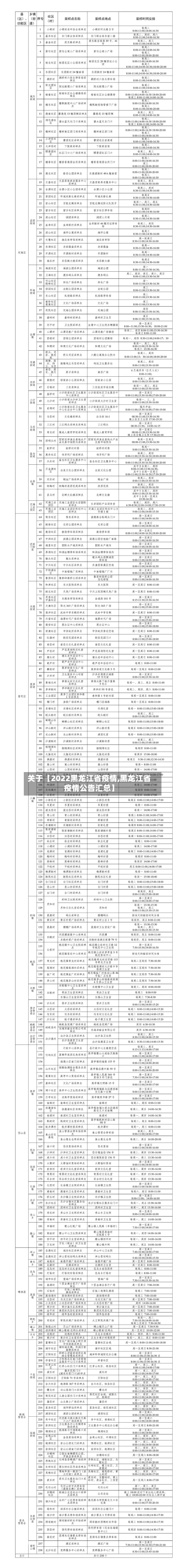 关于【2022黑龙江省疫情,黑龙江省疫情公告汇总】