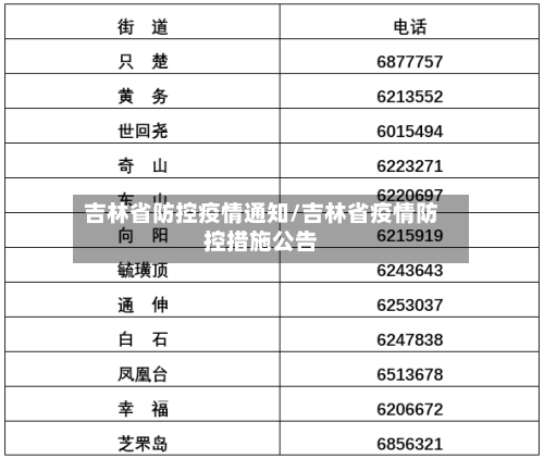 吉林省防控疫情通知/吉林省疫情防控措施公告