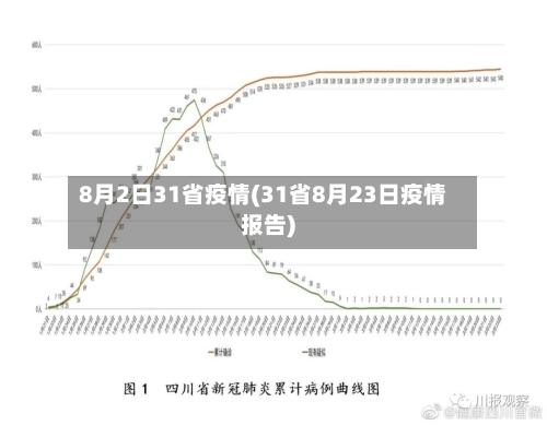 8月2日31省疫情(31省8月23日疫情报告)-第3张图片