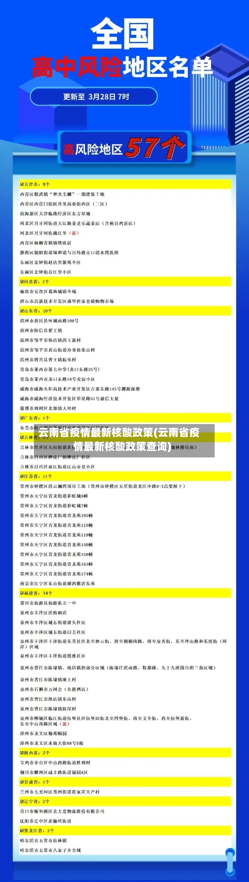 云南省疫情最新核酸政策(云南省疫情最新核酸政策查询)-第3张图片
