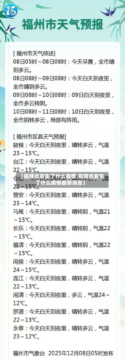 【福建省发生了什么疫情,福建省发生了什么疫情最新消息】