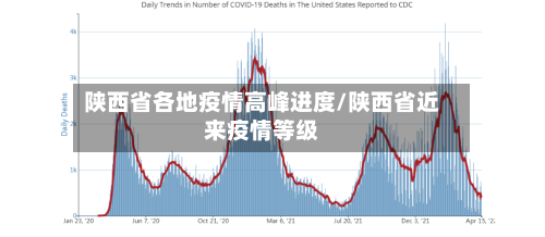 陕西省各地疫情高峰进度/陕西省近来疫情等级