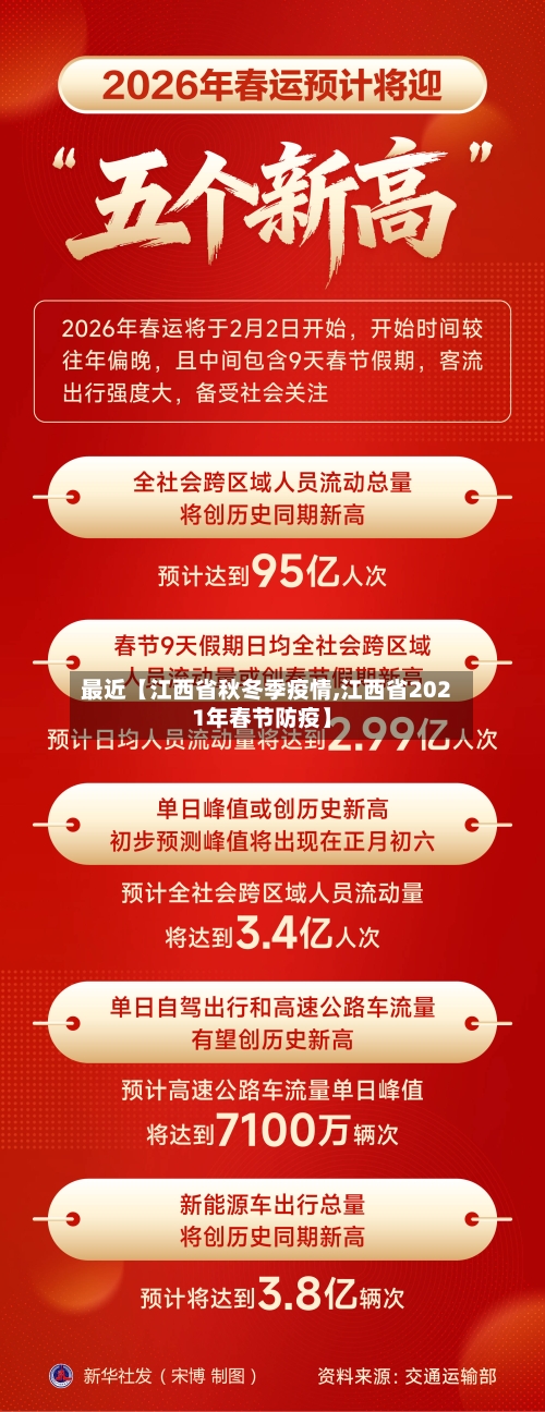 最近【江西省秋冬季疫情,江西省2021年春节防疫】-第2张图片