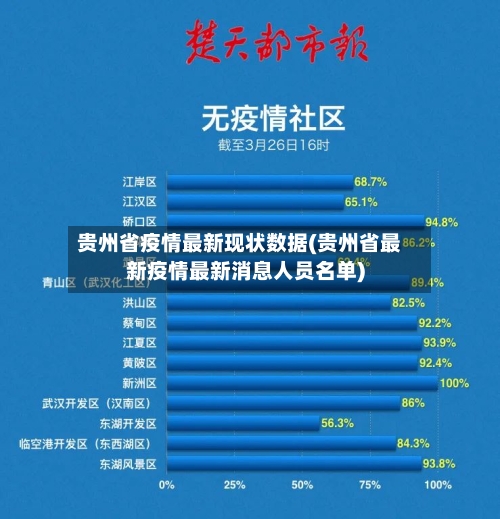 贵州省疫情最新现状数据(贵州省最新疫情最新消息人员名单)-第3张图片