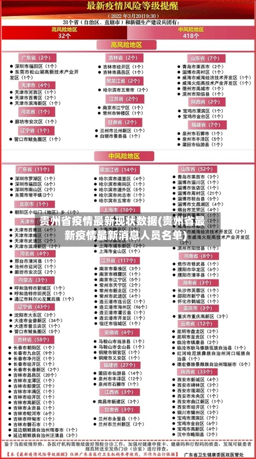 贵州省疫情最新现状数据(贵州省最新疫情最新消息人员名单)