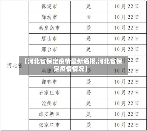 【河北省保定疫情最新通报,河北省保定疫情情况】-第2张图片