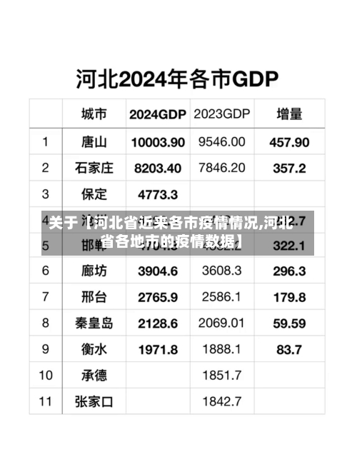 关于【河北省近来各市疫情情况,河北省各地市的疫情数据】-第2张图片