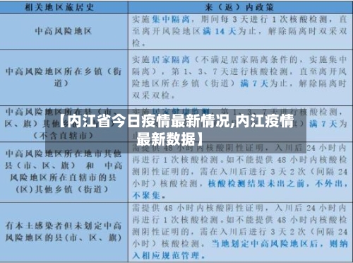 【内江省今日疫情最新情况,内江疫情最新数据】