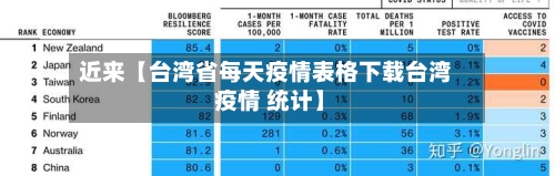近来【台湾省每天疫情表格下载台湾 疫情 统计】