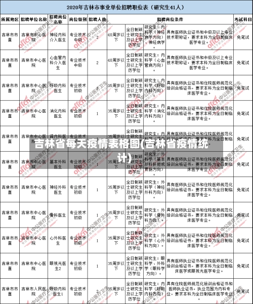 吉林省每天疫情表格图(吉林省疫情统计)