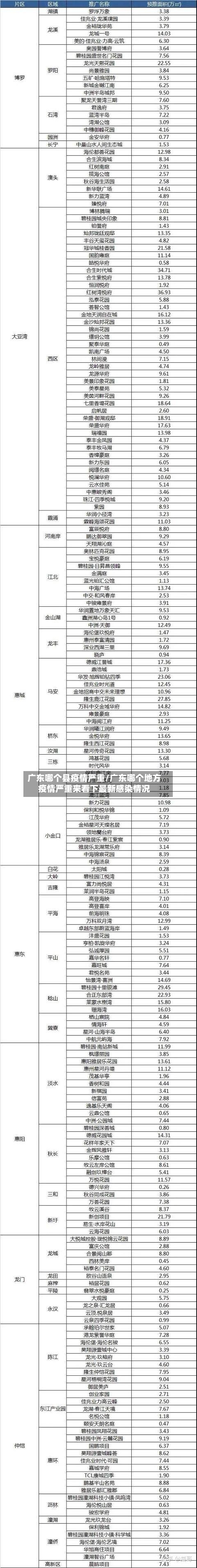 广东哪个县疫情严重/广东哪个地方疫情严重来看下最新感染情况