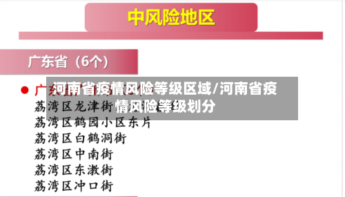 河南省疫情风险等级区域/河南省疫情风险等级划分-第3张图片