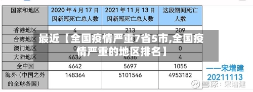 最近【全国疫情严重7省5市,全国疫情严重的地区排名】-第2张图片