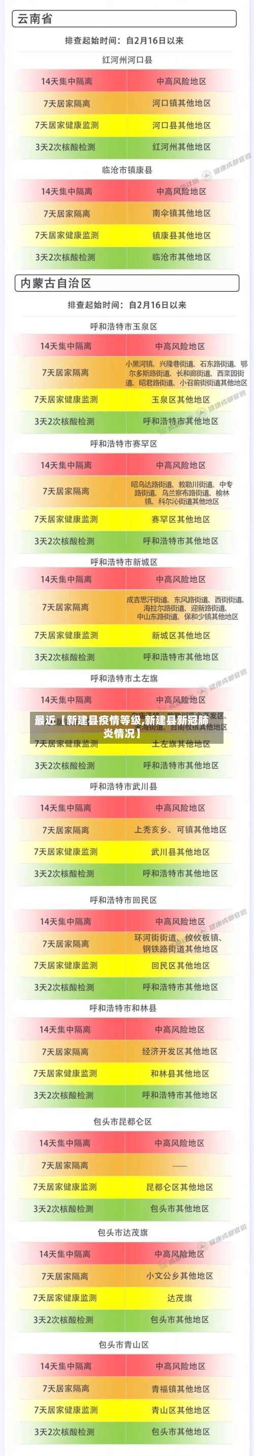 最近【新建县疫情等级,新建县新冠肺炎情况】-第2张图片