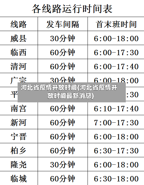 河北省疫情开放时间(河北省疫情开放时间最新消息)-第2张图片