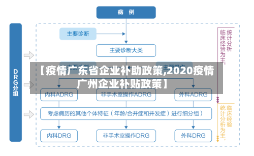 【疫情广东省企业补助政策,2020疫情广州企业补贴政策】