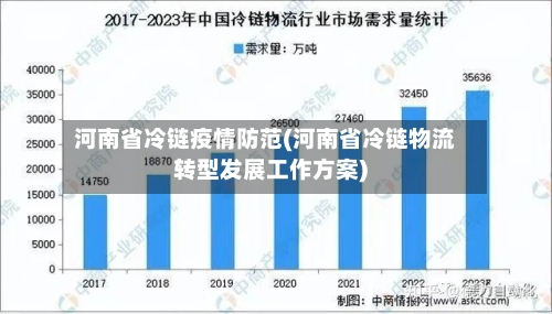 河南省冷链疫情防范(河南省冷链物流转型发展工作方案)-第2张图片