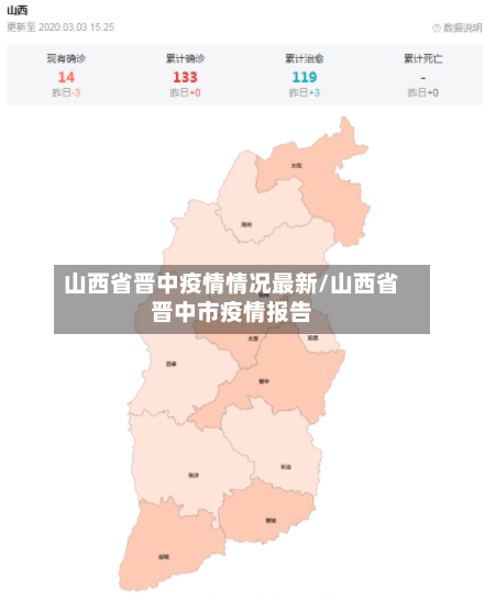 山西省晋中疫情情况最新/山西省晋中市疫情报告-第2张图片