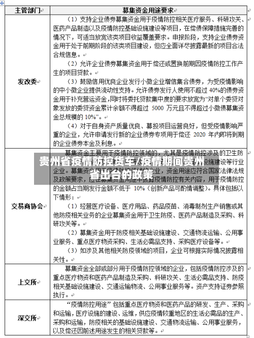 贵州省疫情防控货车/疫情期间贵州省出台的政策