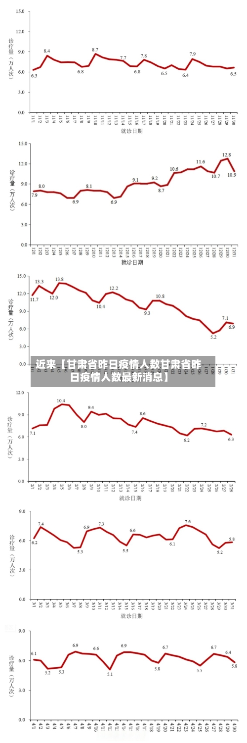 近来【甘肃省昨日疫情人数甘肃省昨日疫情人数最新消息】