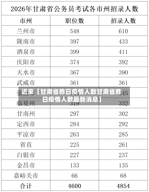 近来【甘肃省昨日疫情人数甘肃省昨日疫情人数最新消息】-第3张图片