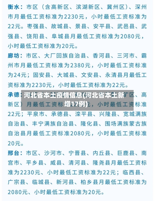 河北省本土疫情信息(河北省本土新增17例)-第2张图片