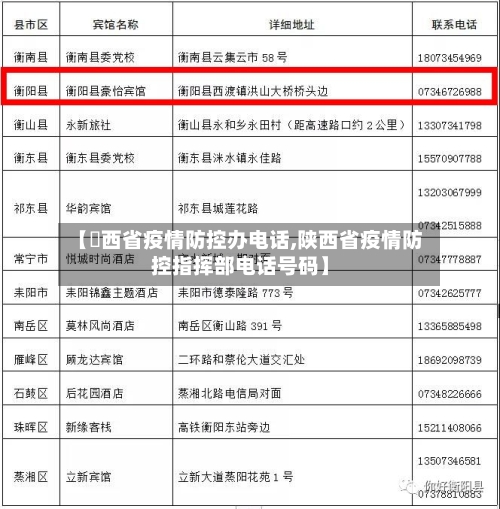 【陜西省疫情防控办电话,陕西省疫情防控指挥部电话号码】-第2张图片