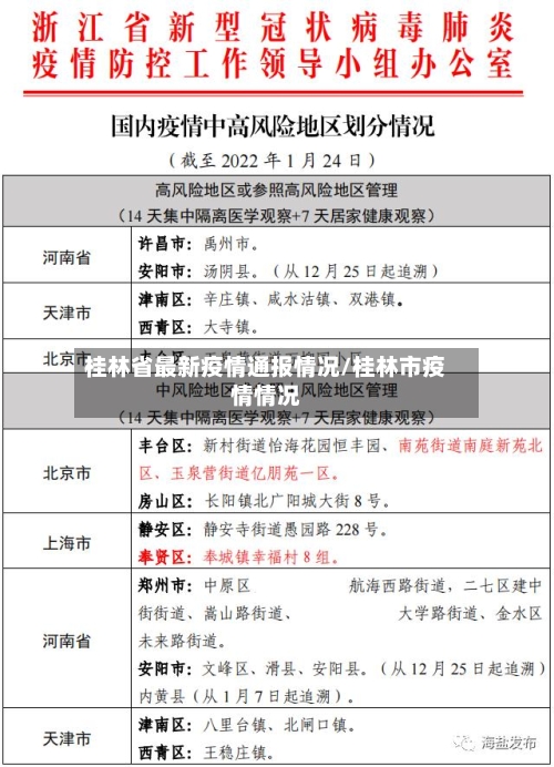桂林省最新疫情通报情况/桂林市疫情情况