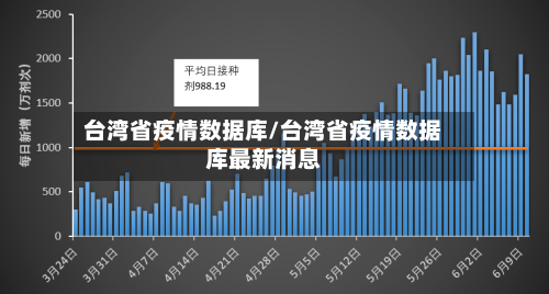 台湾省疫情数据库/台湾省疫情数据库最新消息-第2张图片