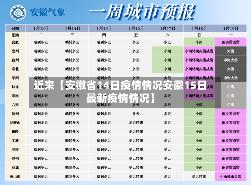 近来【安徽省14日疫情情况安徽15日最新疫情情况】-第2张图片