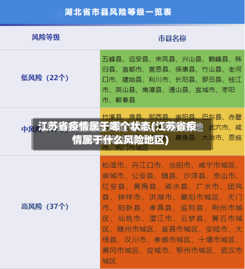 江苏省疫情属于哪个状态(江苏省疫情属于什么风险地区)
