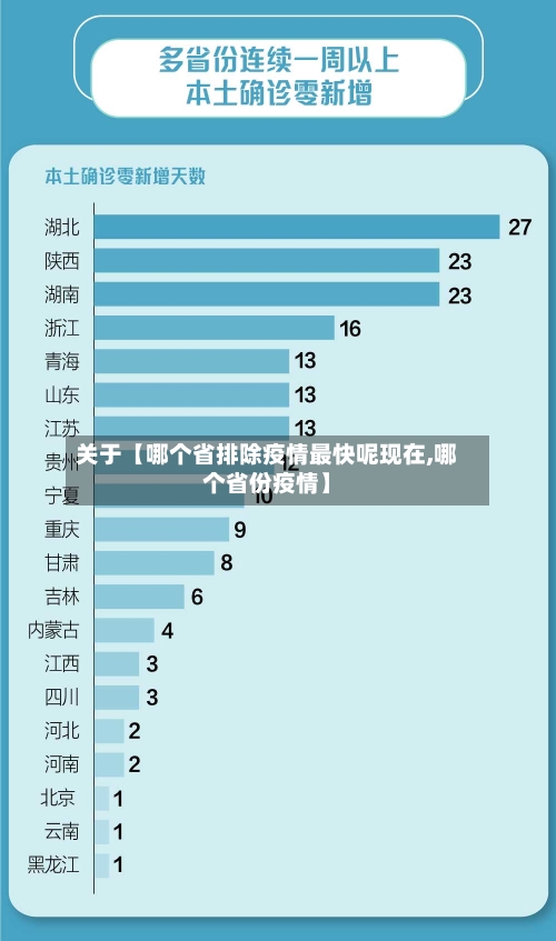 关于【哪个省排除疫情最快呢现在,哪个省份疫情】-第2张图片
