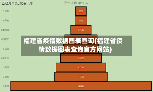 福建省疫情数据图表查询(福建省疫情数据图表查询官方网站)-第2张图片