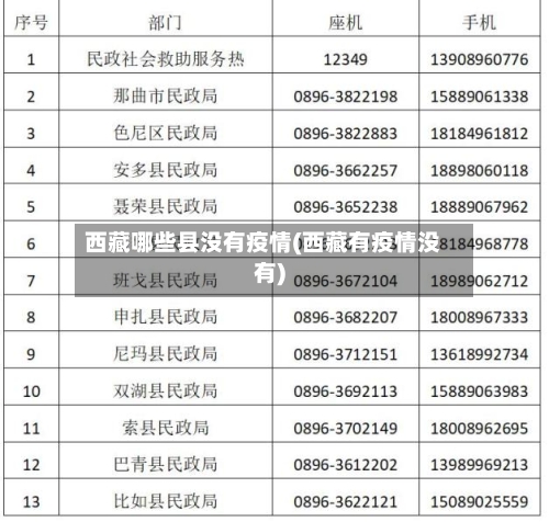 西藏哪些县没有疫情(西藏有疫情没有)