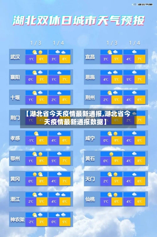 【湖北省今天疫情最新通报,湖北省今天疫情最新通报数据】