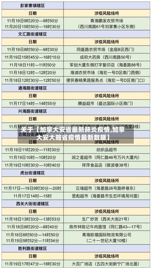 关于【加拿大安省最新肺炎疫情,加拿大安大略省疫情最新数据】